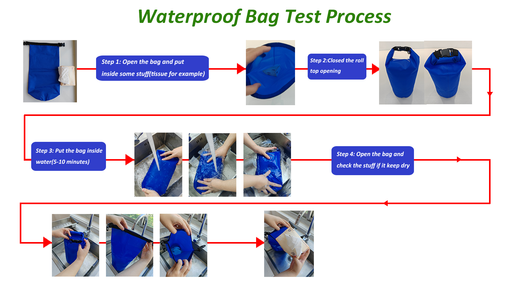 Dry Bag Testing Process