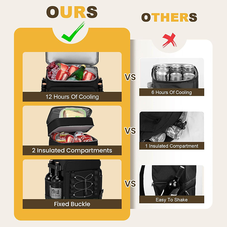 Insulated Leakproof Large Capacity Cooler Backpack with 2 Ice Packs for Camping Beach Picnic Hiking Work Lunches Travel