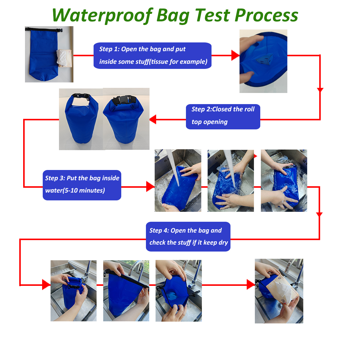 The Dry/Weld Bag Testing Process